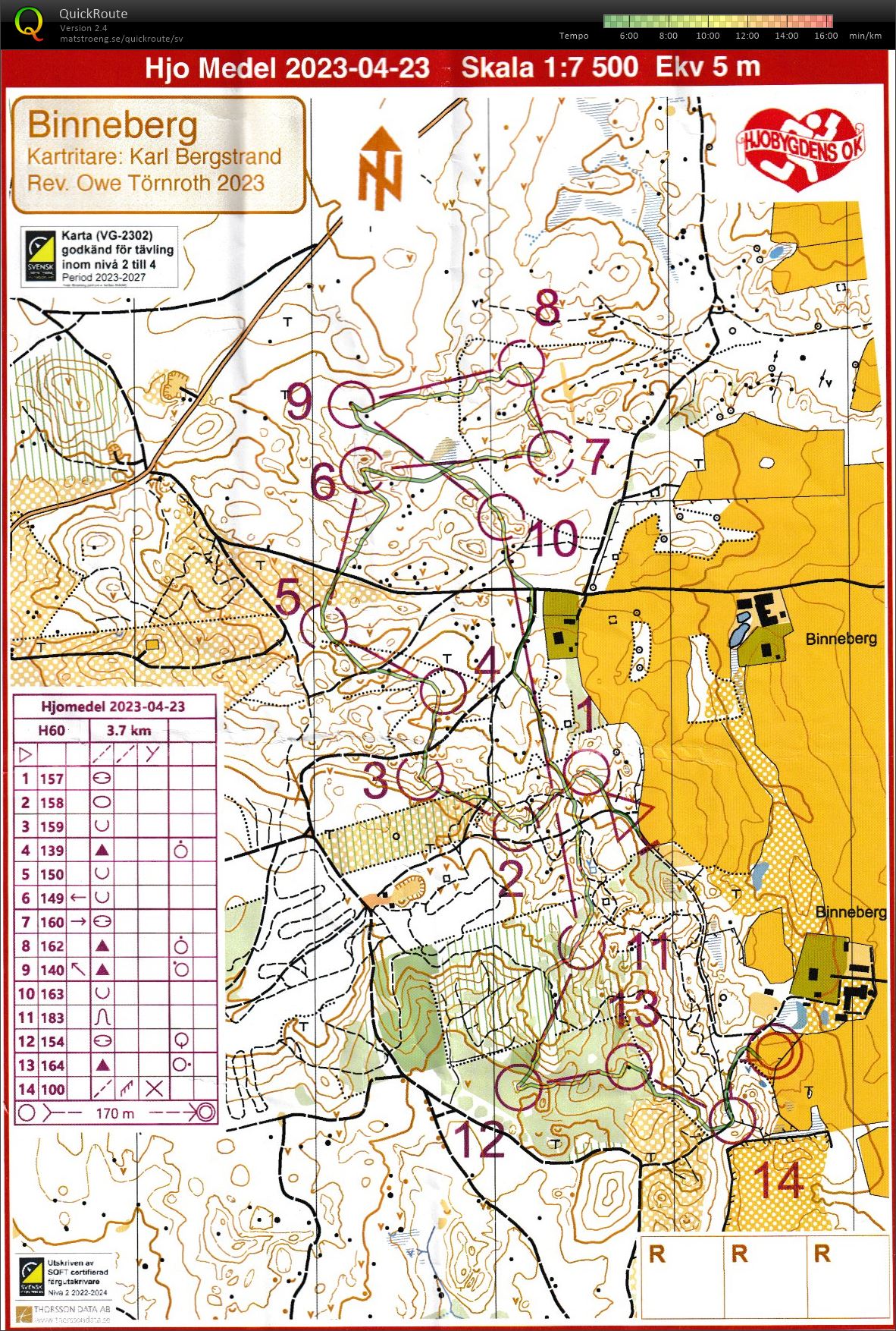 Hjo medel (2023-04-23)