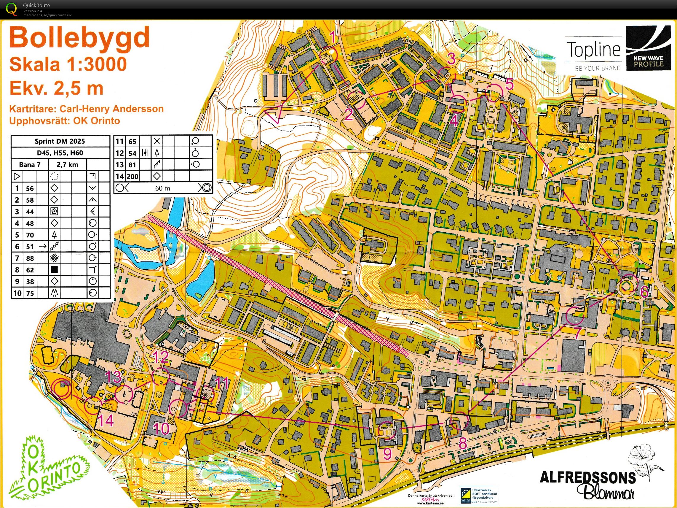 DM Sprint (2025-05-25)