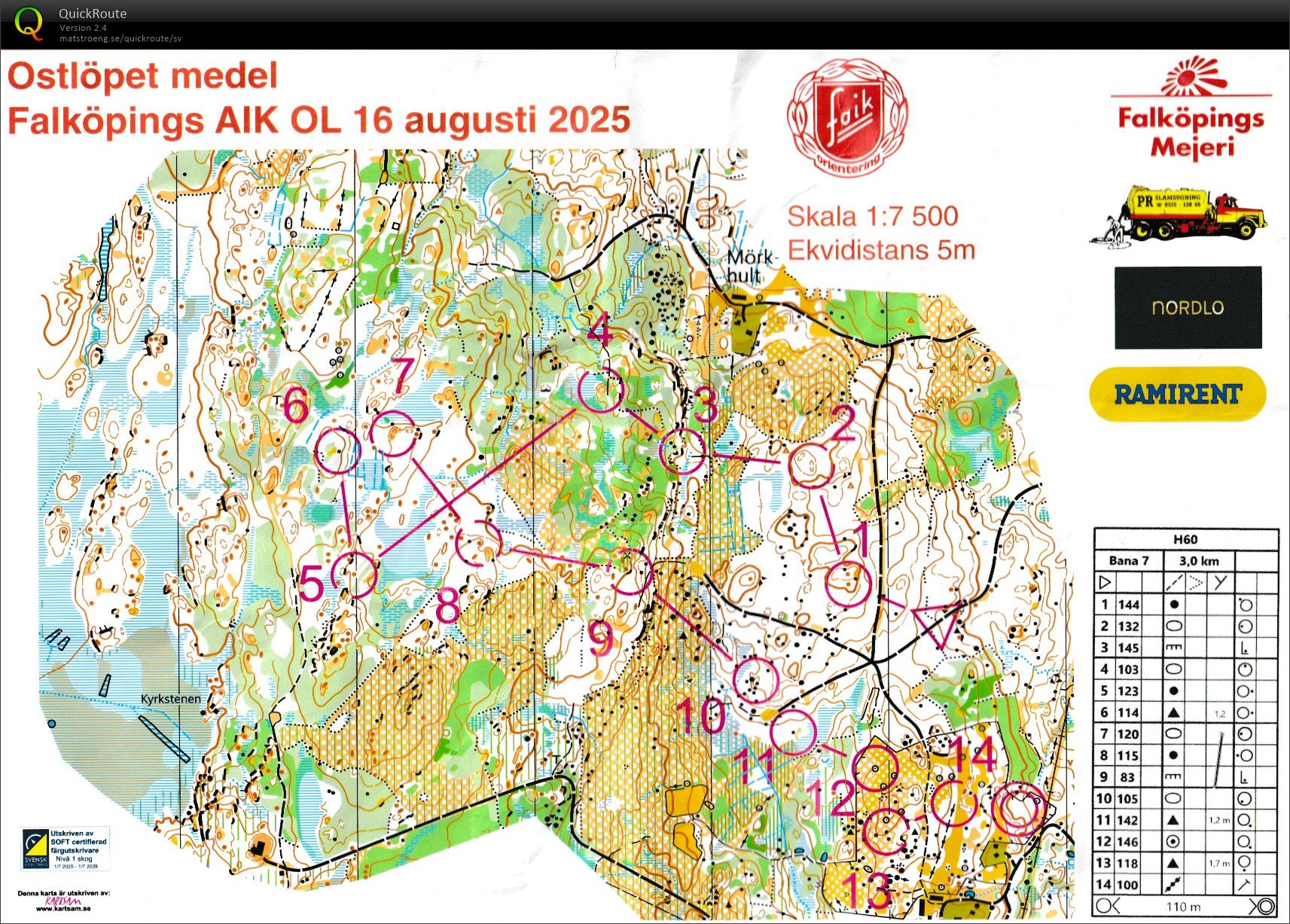 Ostlöpet medel (2025-08-16)