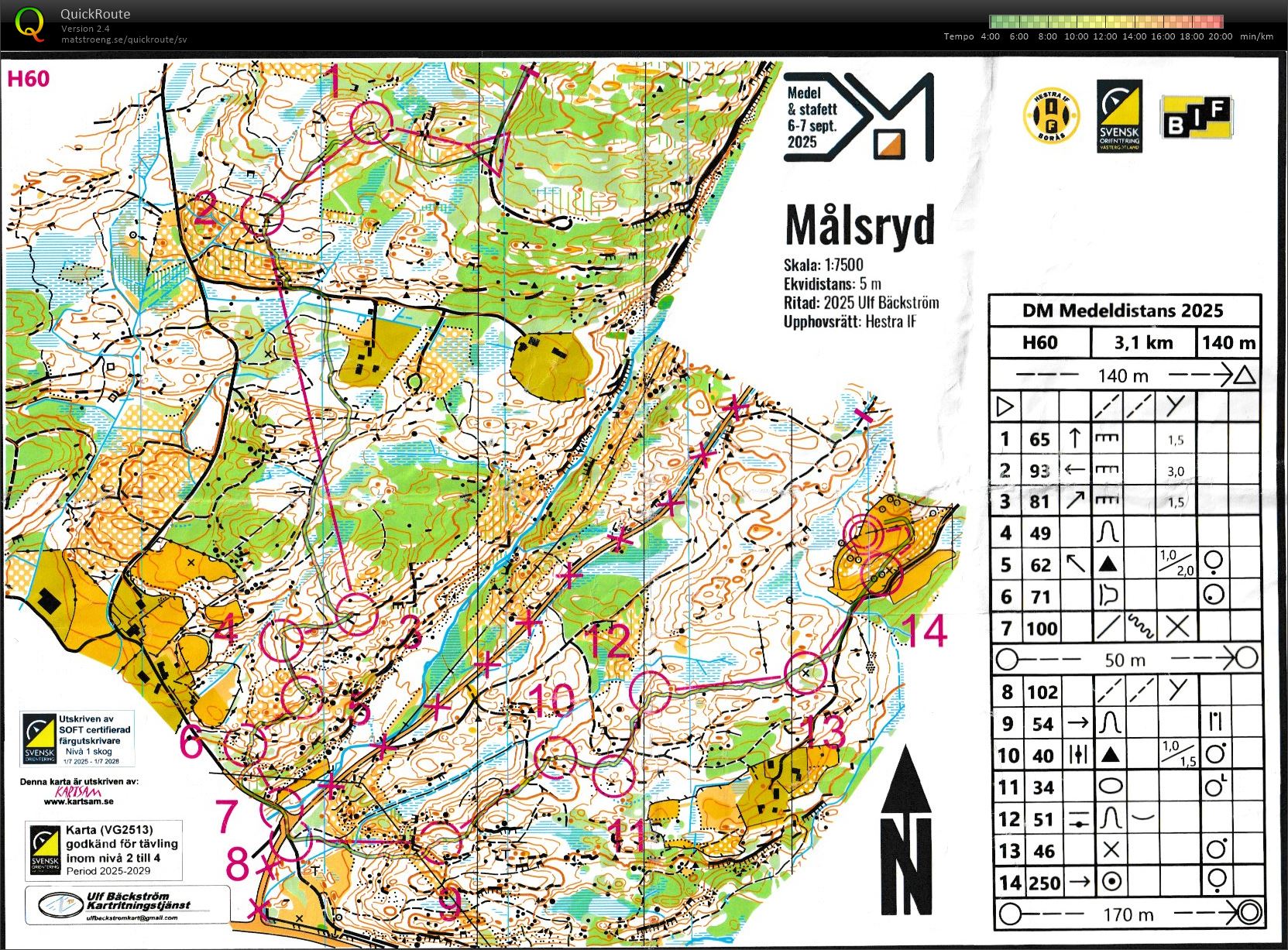 DM Medel (2025-09-06)