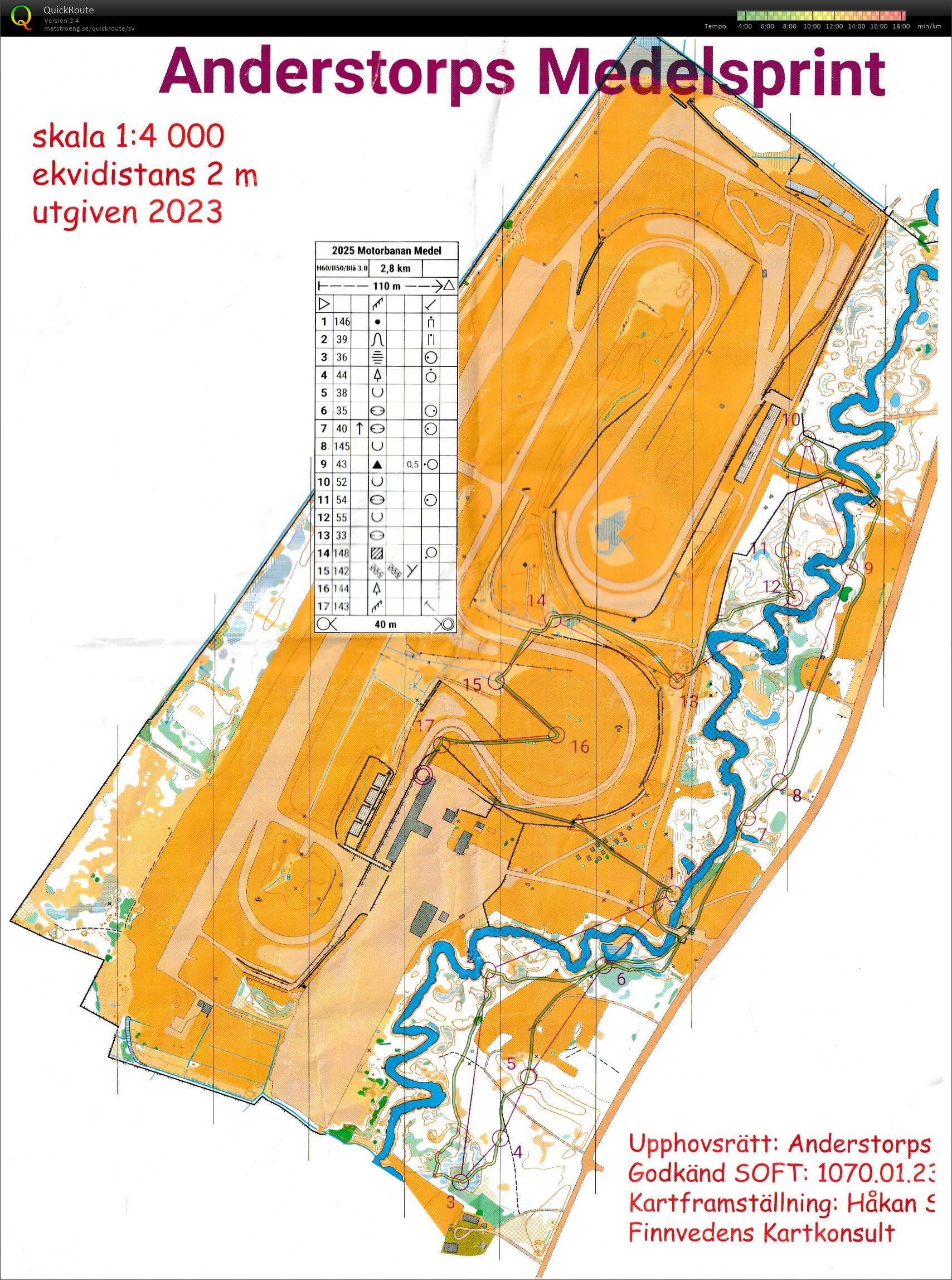 Anderstorps medelsprint (2025-10-05)