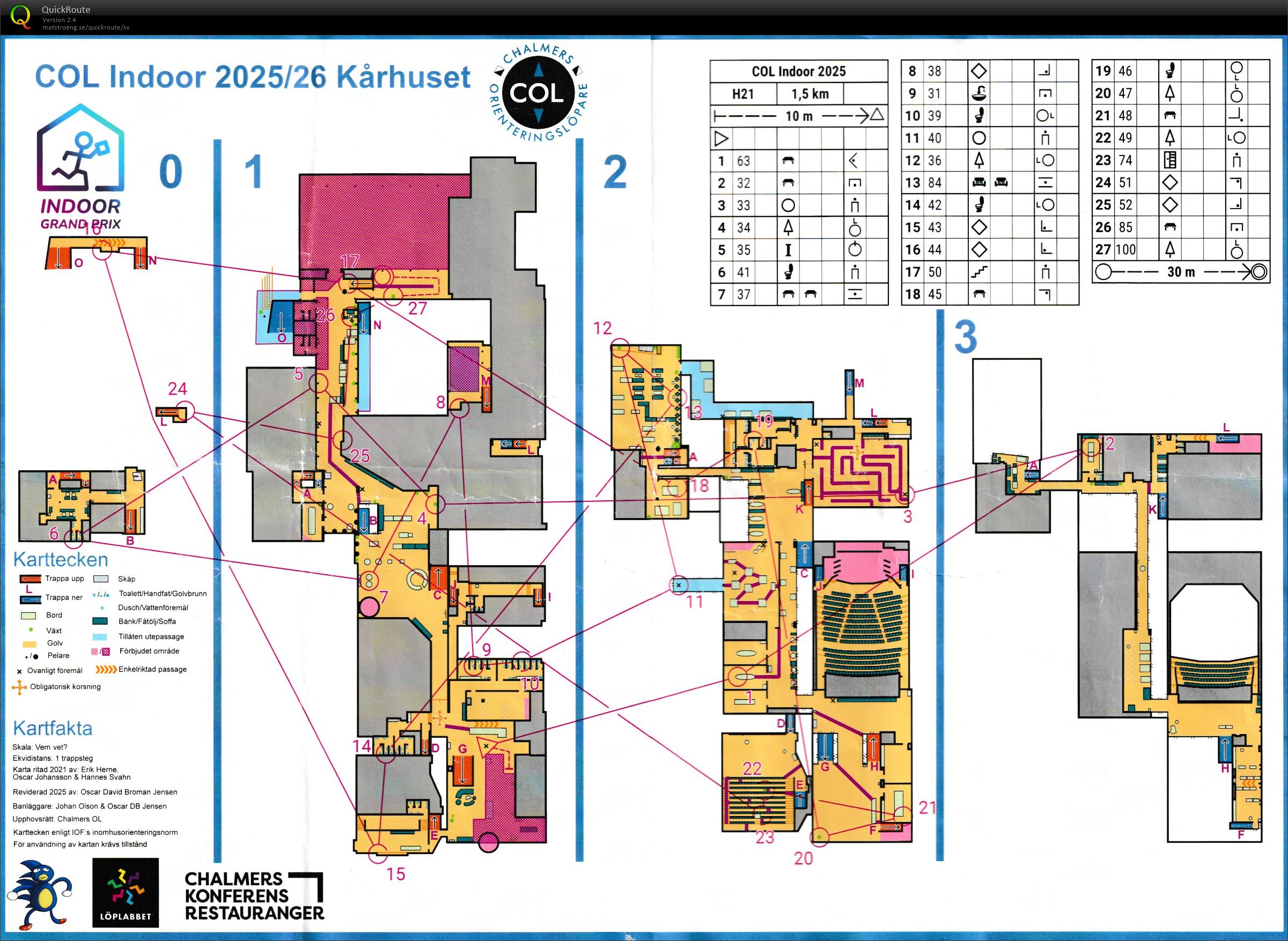COL Indoor (2026-02-01)