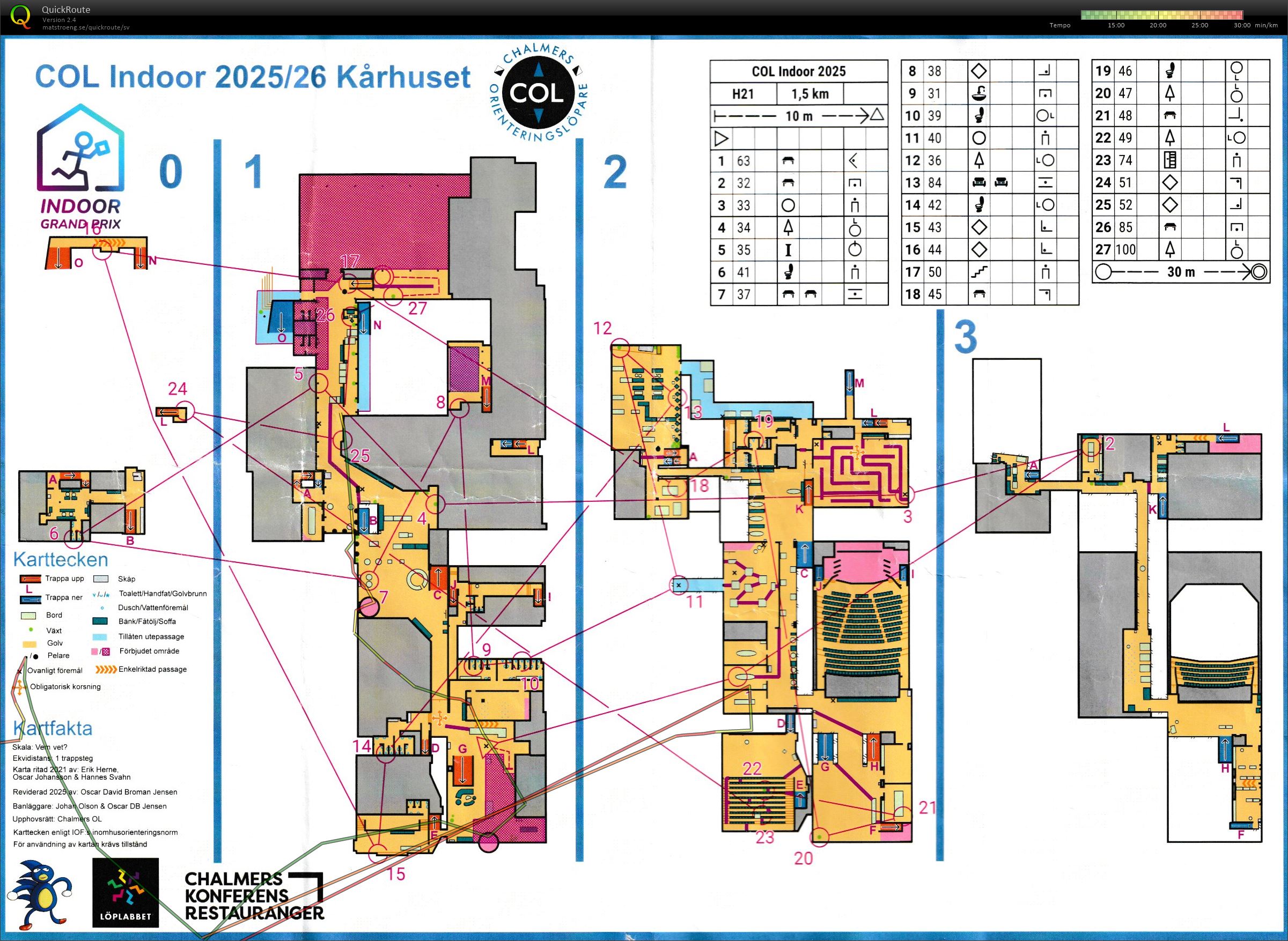 COL Indoor (2026-02-01)