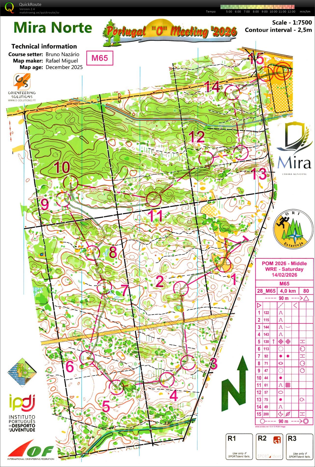 Portugal O Meeting E1 (2026-02-14)