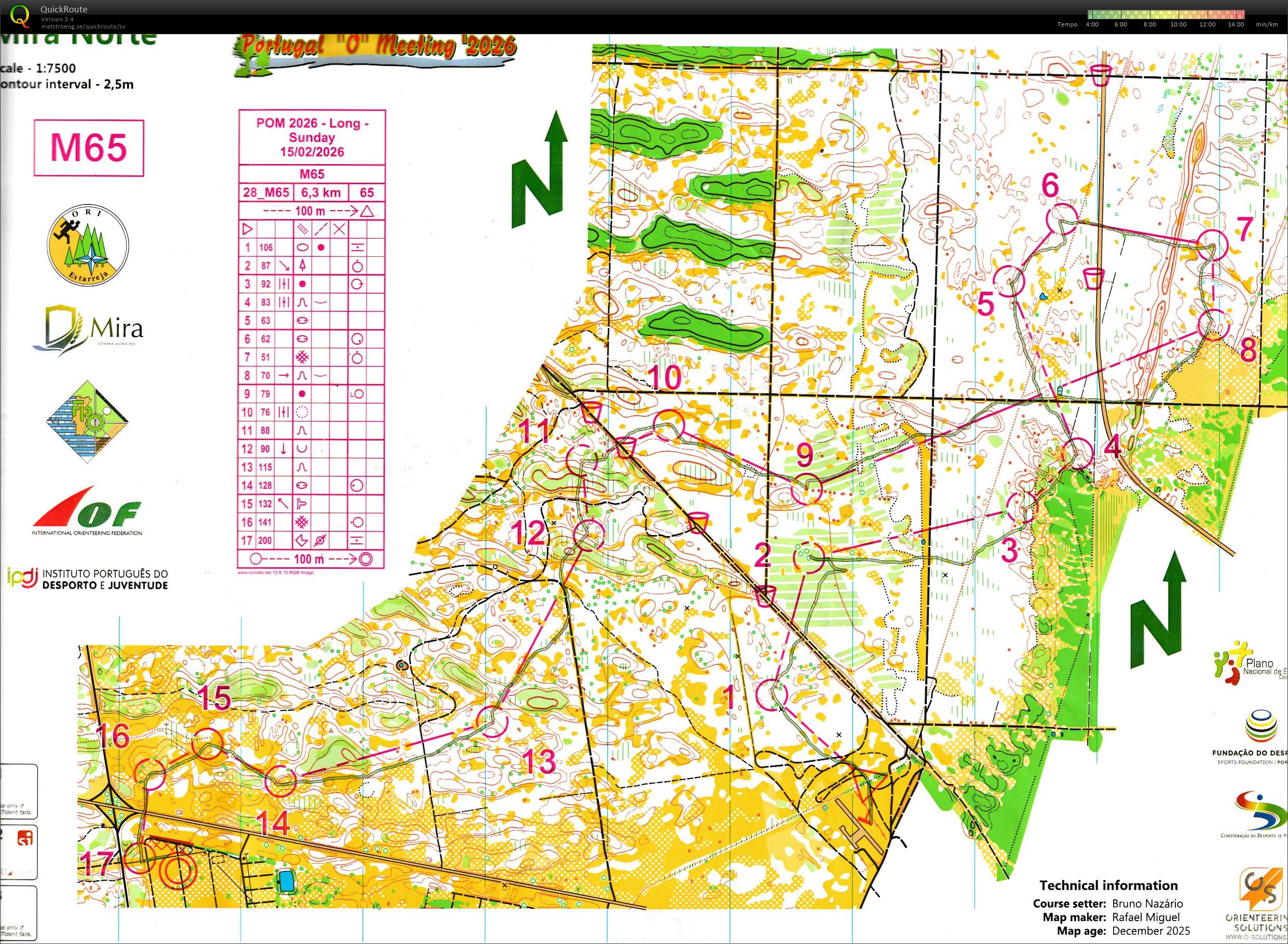Portugal O Meeting E2 (2026-02-15)