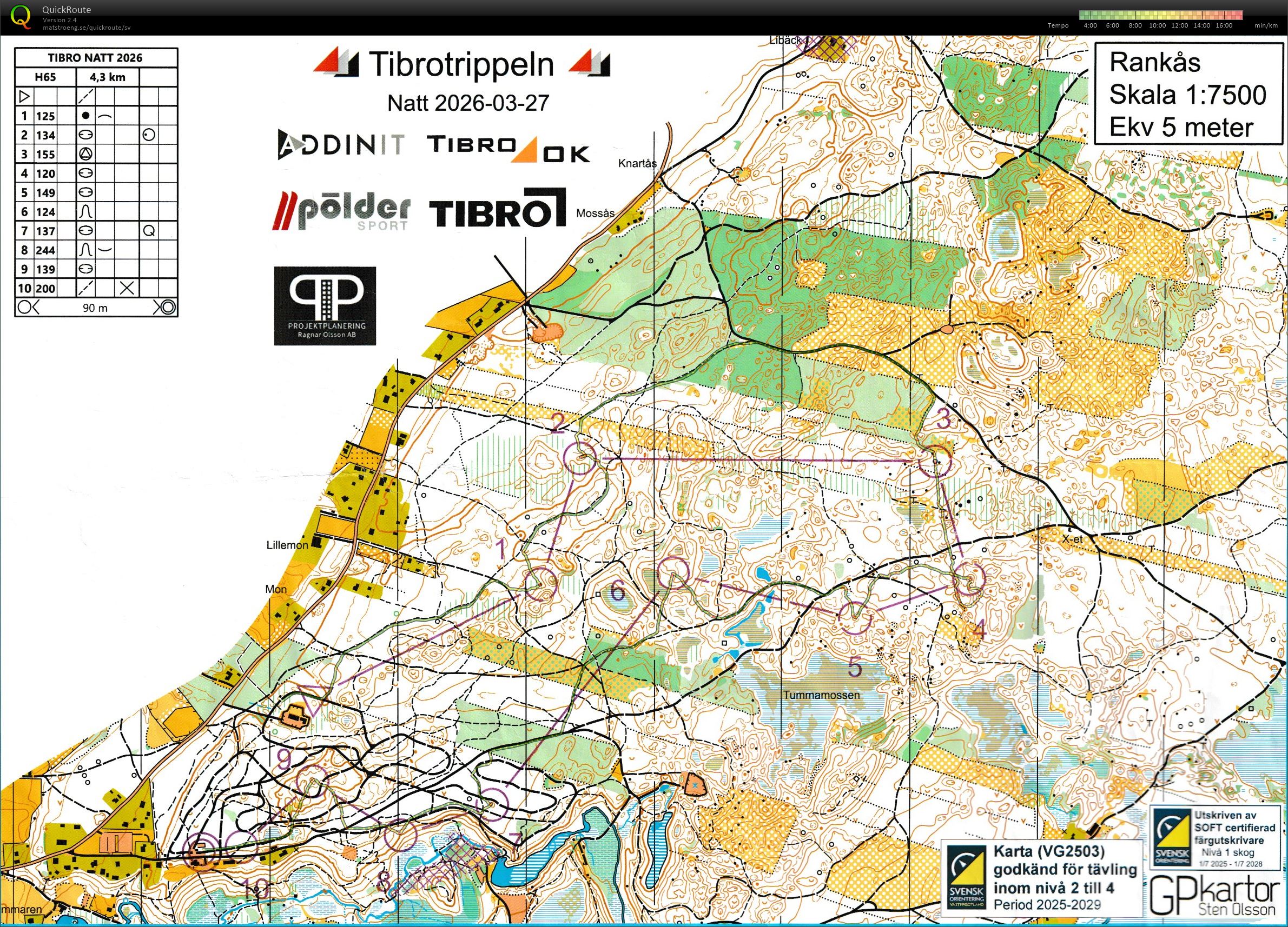 Tibrotrippeln natt (2026-03-27)