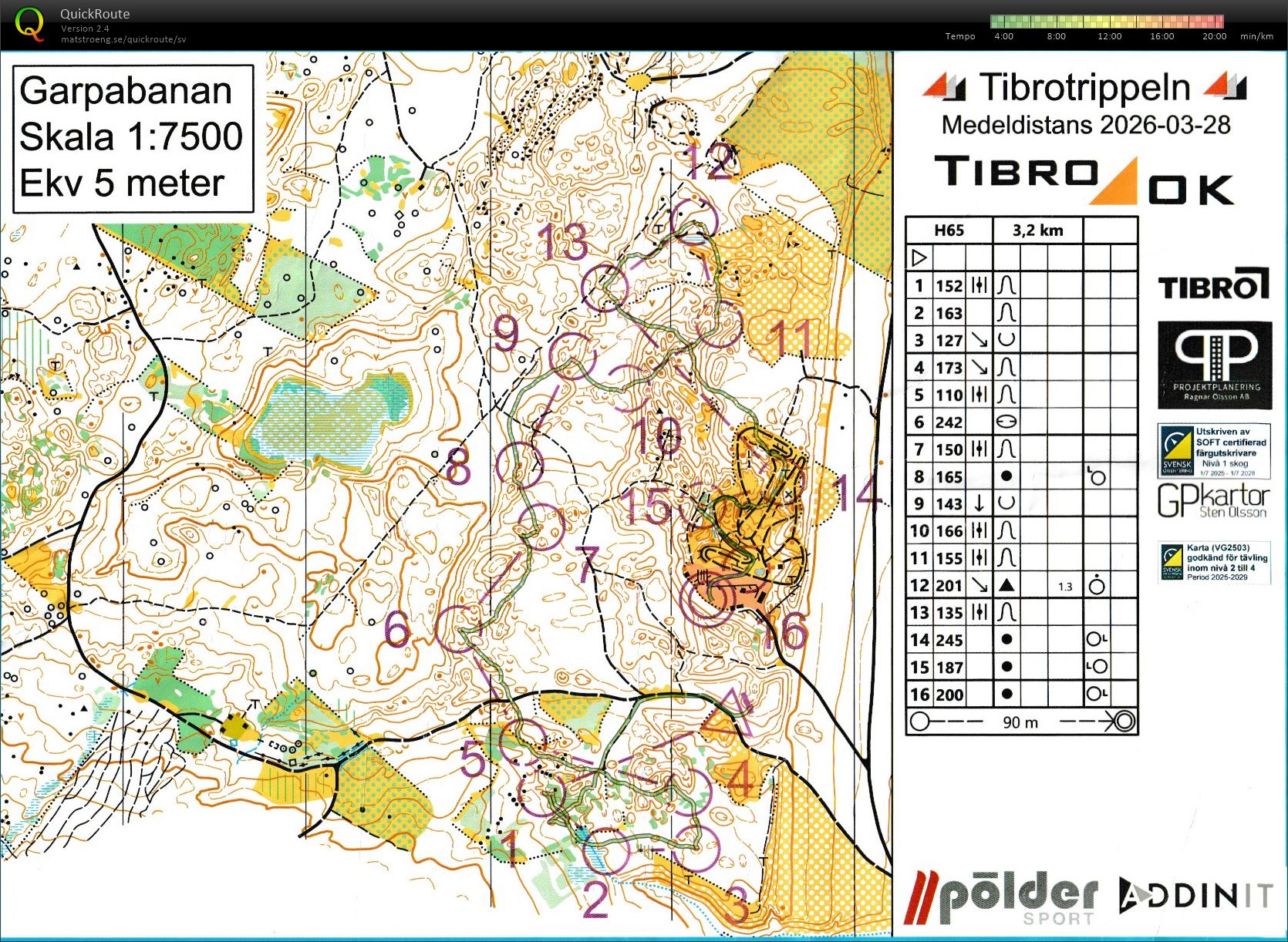 Tibrotrippeln medel (2026-03-28)