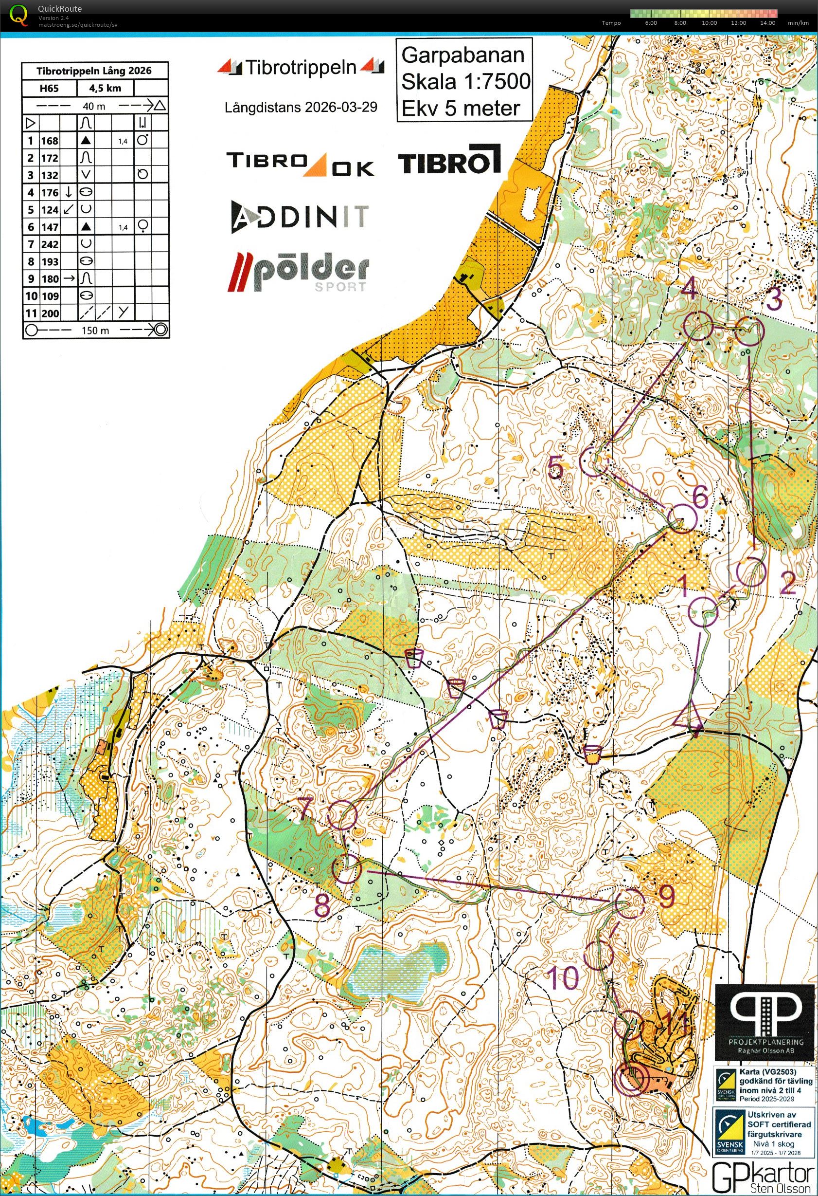 Tibrotrippeln lång (2026-03-29)