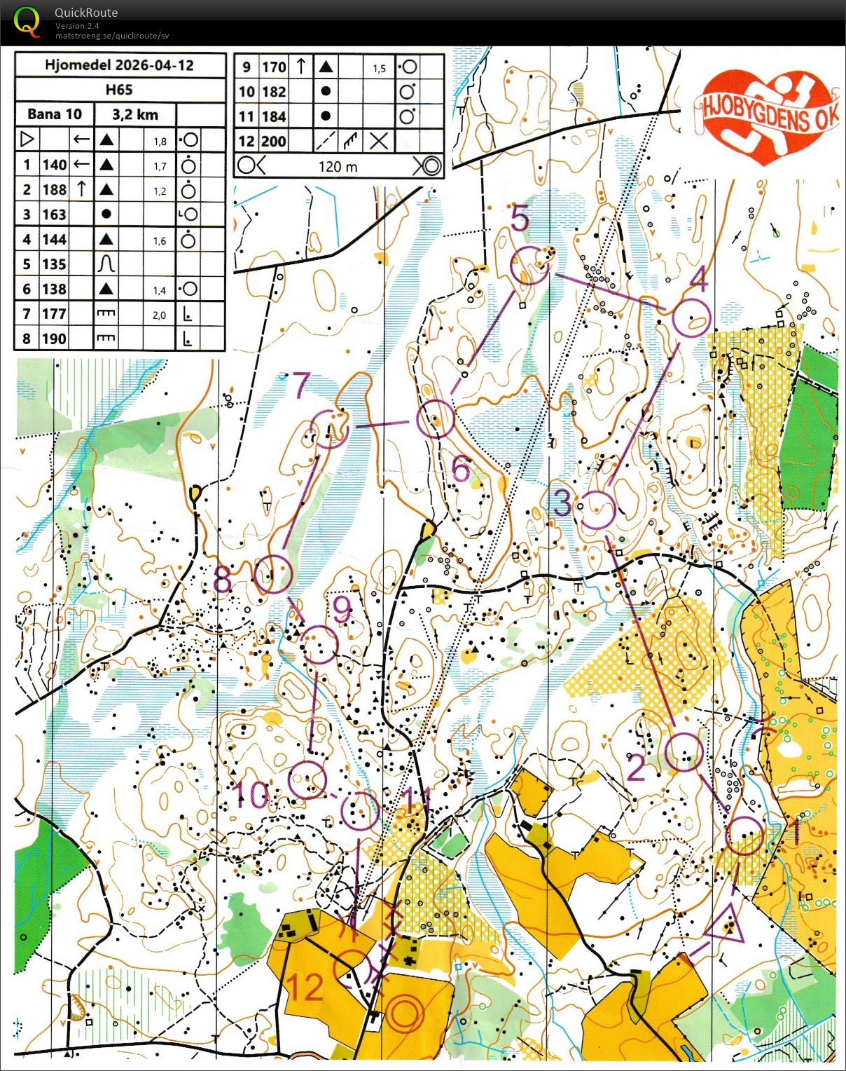 Hjo medel (2026-04-12)