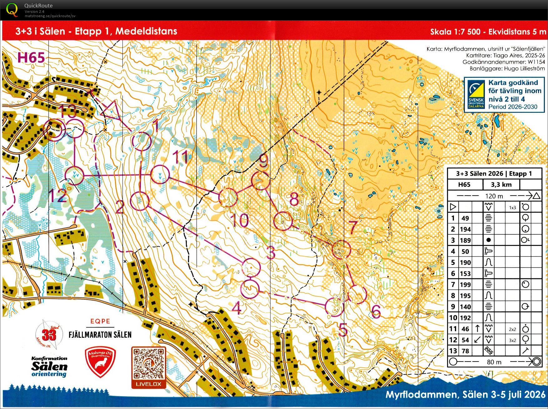 Sälen etapp1 (2026-07-03)