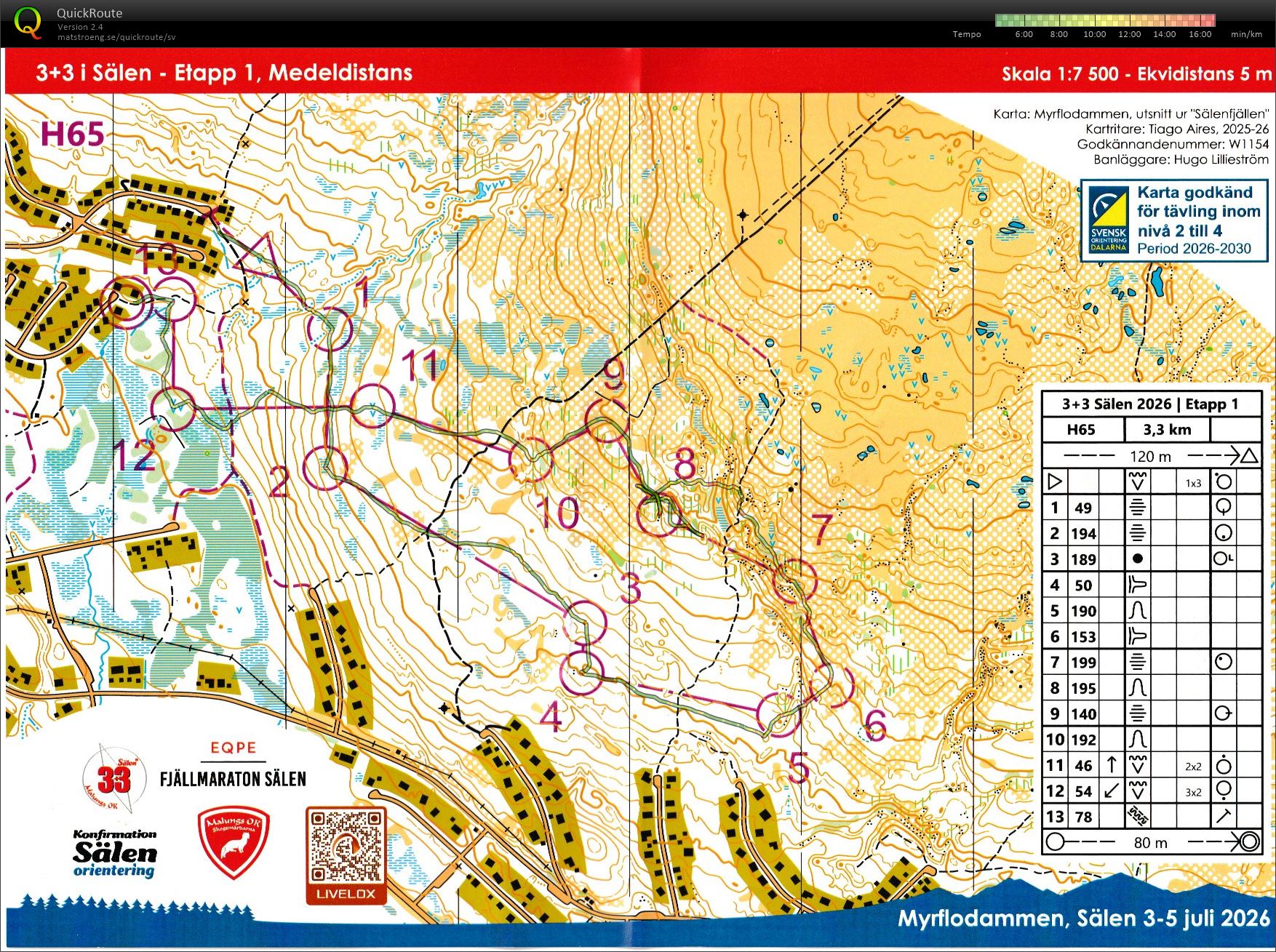 Sälen etapp1 (2026-07-03)