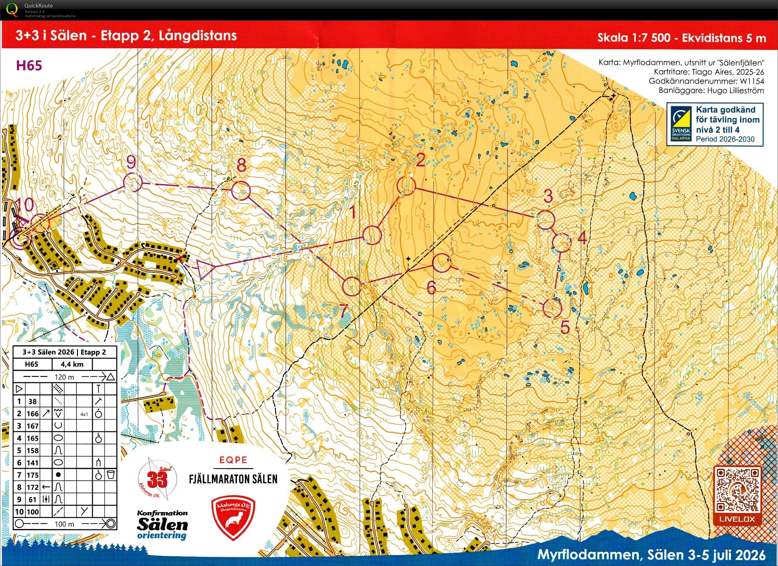Sälen etapp 2 (2026-07-04)