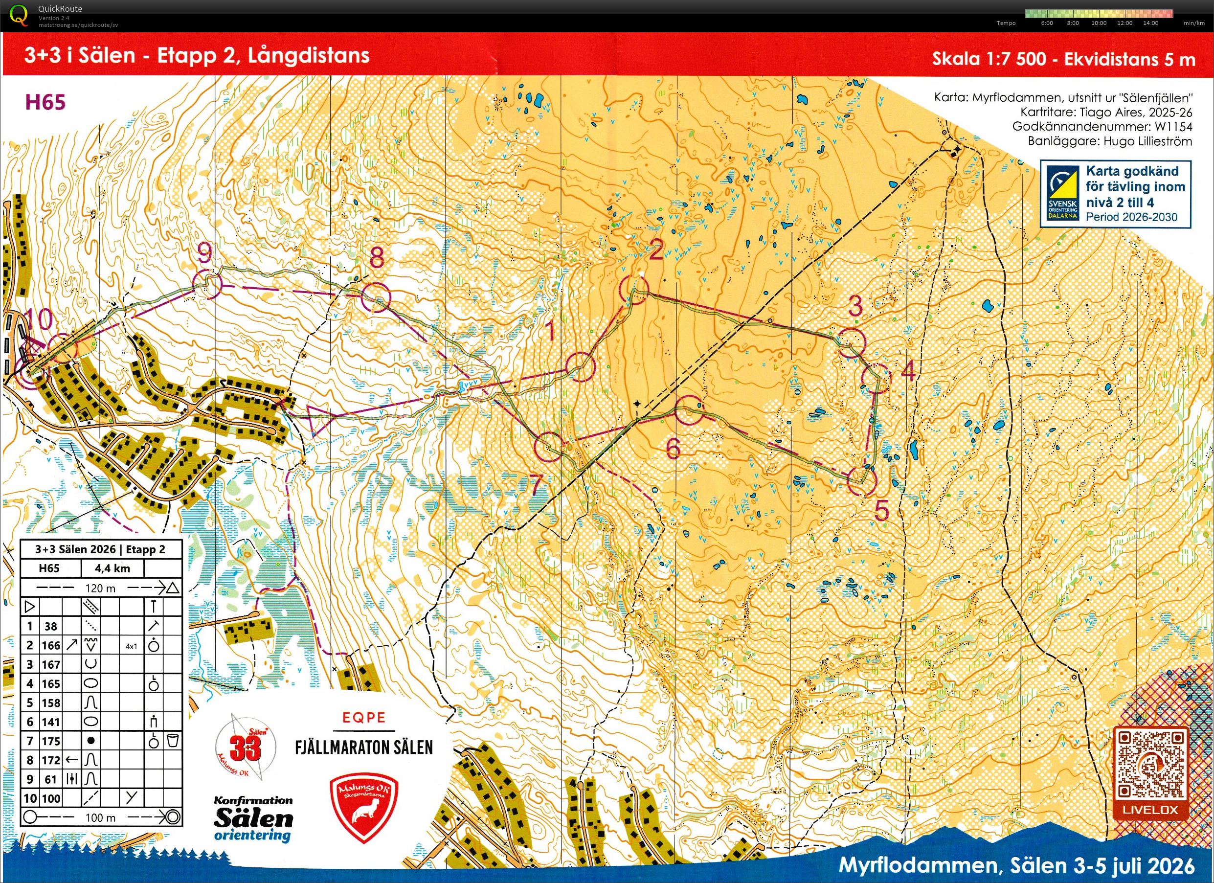 Sälen etapp 2 (2026-07-04)