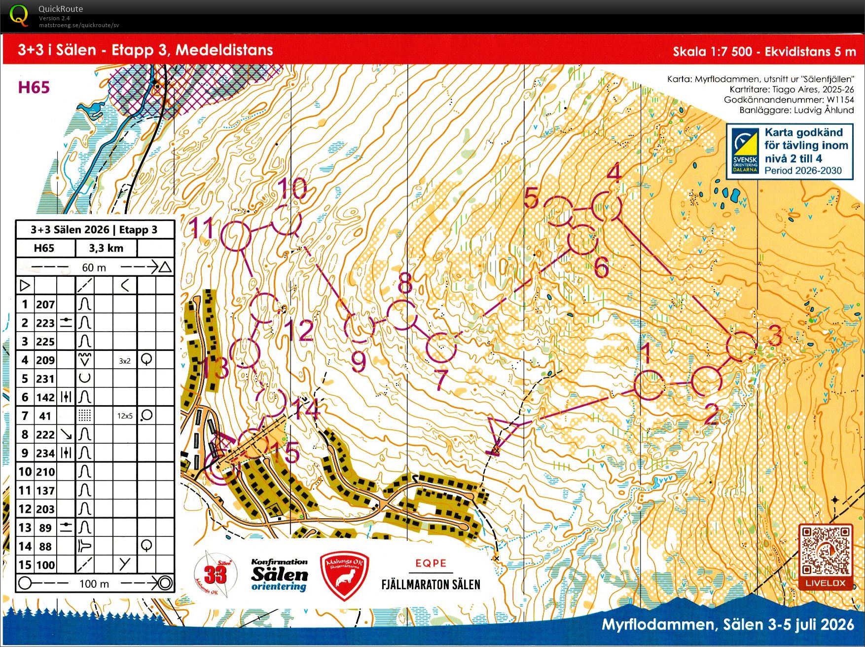 Sälen etapp 3 (2026-07-05)