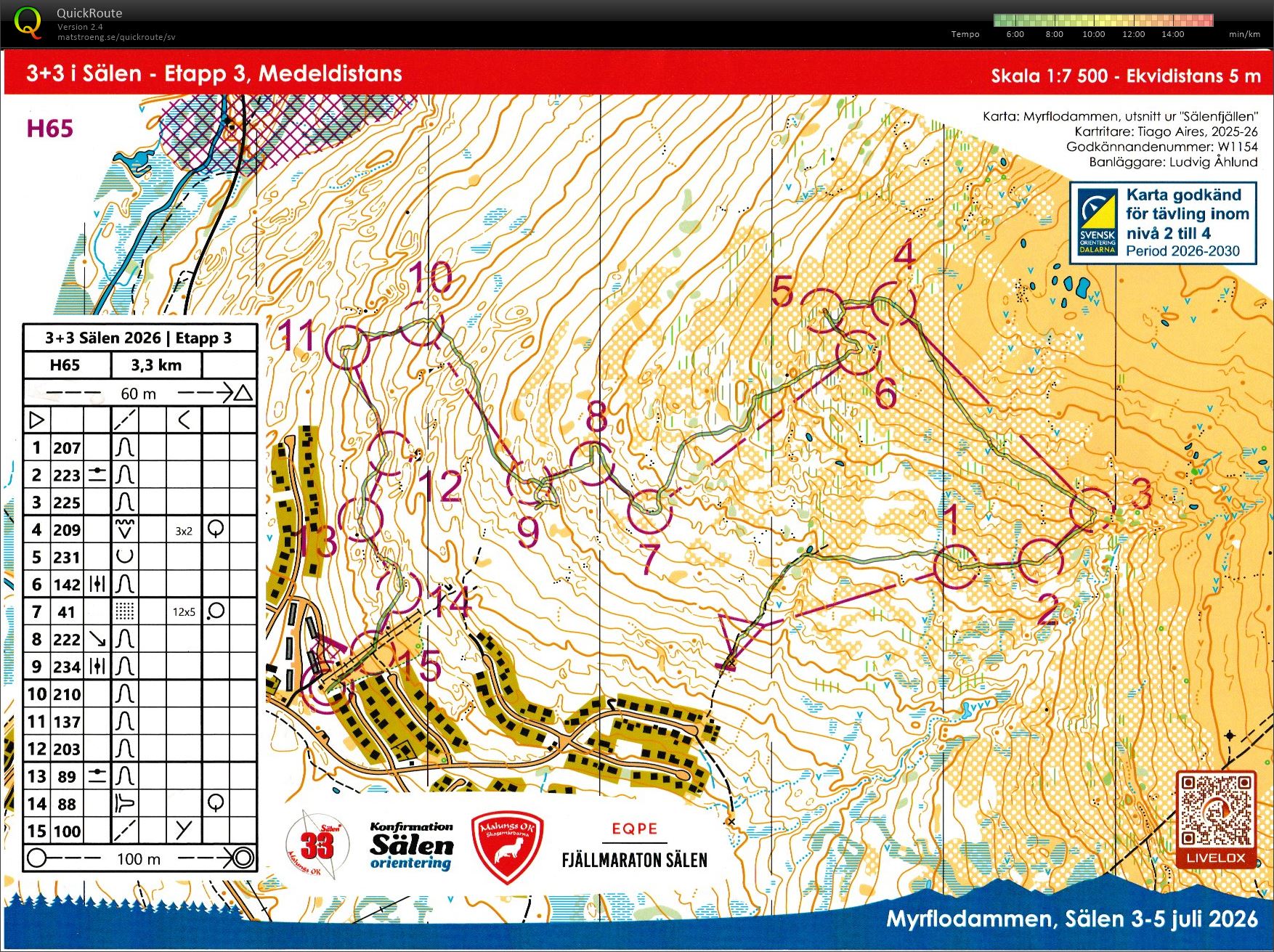 Sälen etapp 3 (2026-07-05)